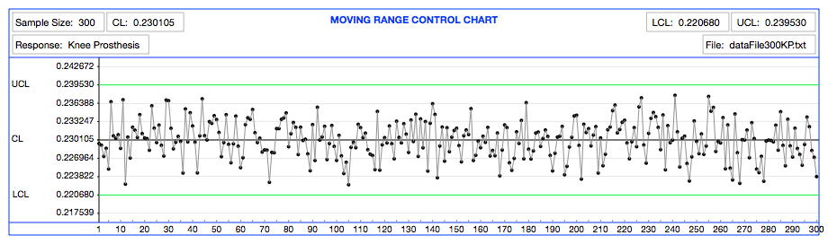 Control Chart App - Moving Range Control Chart